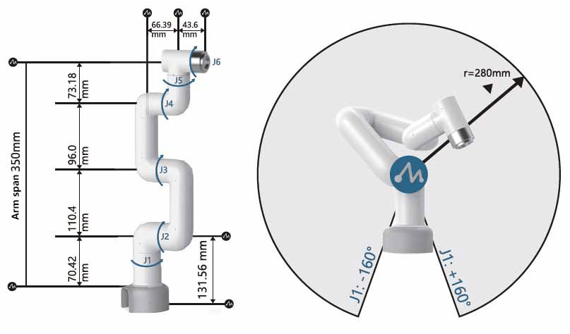 Robot Parameters